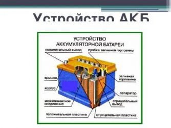 Работа с АКБ что это?