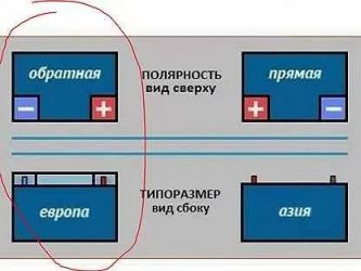 АКБ обратная полярность что это?