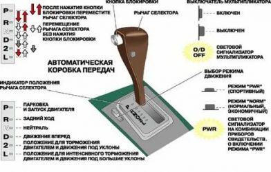 Ручной режим АКПП как правильно пользоваться?