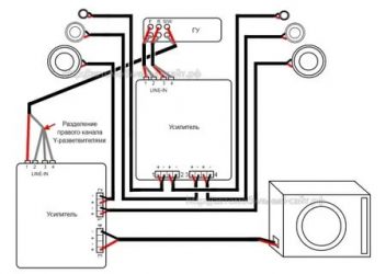 Как правильно подключить акустику к усилителю?