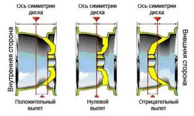 Вылет ет 40 что это значит?