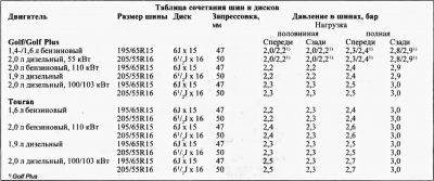 Какое давление в шинах УАЗ Буханка?