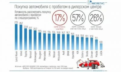 Аналитический пробег автомобиля что это?