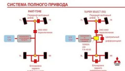 Привод парт тайм что это?