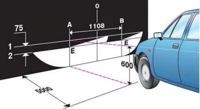 Корректировка фар ближнего света своими руками