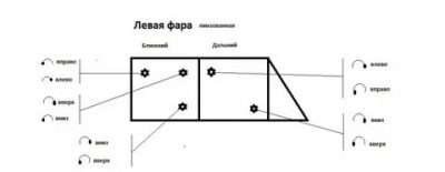 Как отрегулировать фары на саманд?