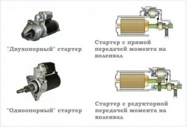 Стартеры в играх что это?