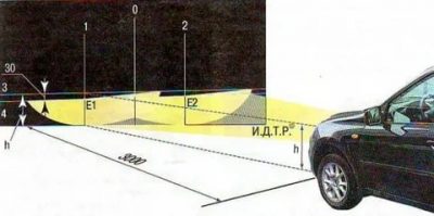 Как регулировать фары на калине 1?