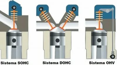 Dohc двигатель что это такое?