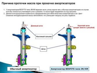 Как правильно прокачать амортизатор перед установкой?