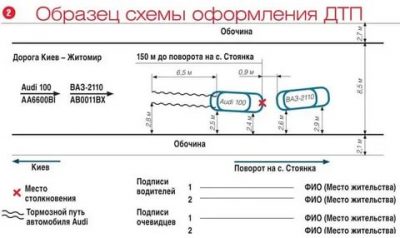 Как правильно оформить схему ДТП?