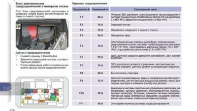 Предохранитель бензонасоса пежо 308 где находится?