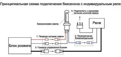 Как правильно подключить биксенон h4?