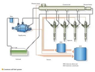 Система common rail что это?