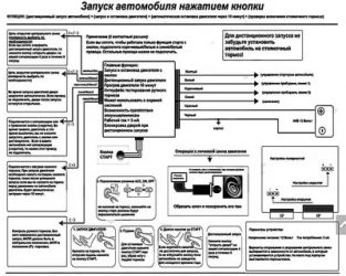 Как работает старт стоп на авто?