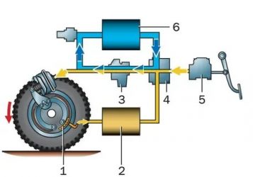 Как работает система абс автомобиля?