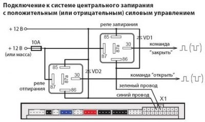 Как правильно подключить сигнализацию на авто?