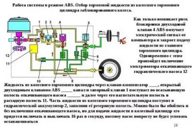 Как работает система абс автомобиля?