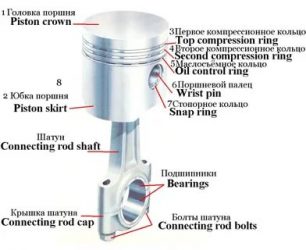 Для чего нужен поршень в двигателе?