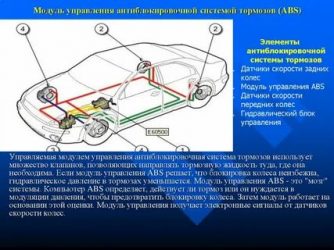 Антиблокировочная система тормозов что это?