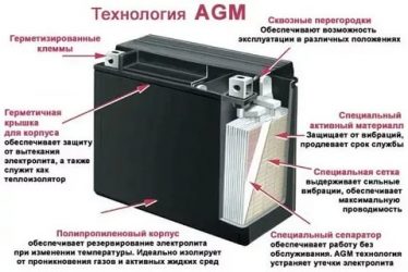 Технология agm в аккумуляторных батареях что это?