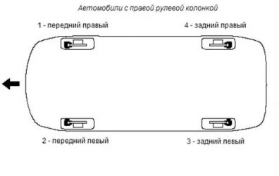 Как правильно прокачать тормоза на калине?