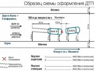 Как правильно оформить схему ДТП?