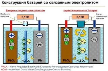 Работа с АКБ что это?