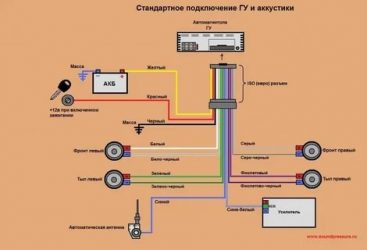 Как правильно подключить магнитолу в машине?