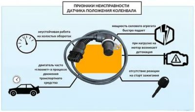 Как влияет датчик коленвала на работу двигателя?