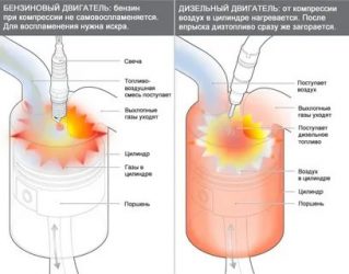 Чем отличается дизель от бензинового двигателя?