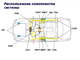 Система srs в автомобиле что это такое?