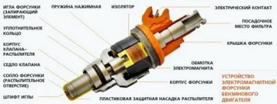 Как определить неисправную форсунку на работающем двигателе?