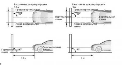 Как отрегулировать противотуманные фары на приоре?