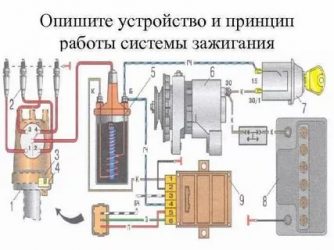 Как работает зажигание в автомобиле?