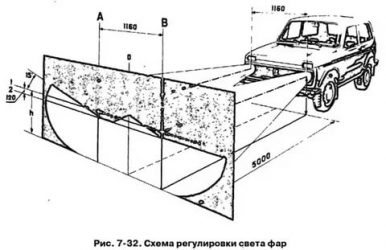 Как отрегулировать фары на ниве 21213?