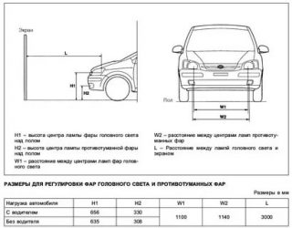 Как правильно настроить противотуманные фары?