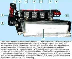 Реле зажигания нива шевроле где находится?