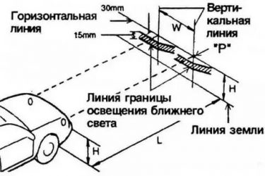 Как настроить ближний свет фар на гранте?