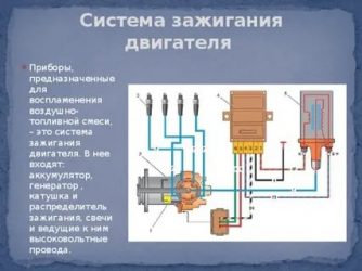 Как работает зажигание в автомобиле?