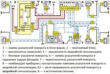 Как работают поворотники в автомобиле?