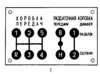 Как расположены скоростя на камазе?