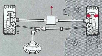 Имитация блокировки дифференциала что это?