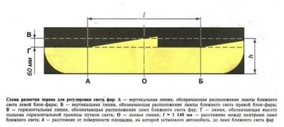 Регулировка линзовых фар своими руками