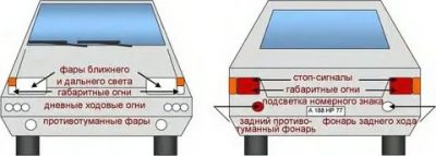 Фары и фонари на автомобиле расположение