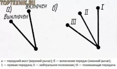 Как включить пониженную передачу на УАЗ Буханка?