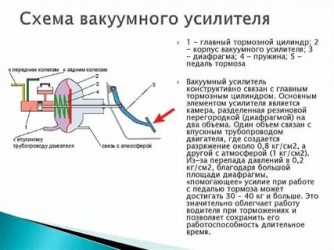 Как работает вакуумный усилитель тормозов?