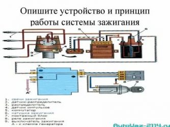 Как работает зажигание в автомобиле?