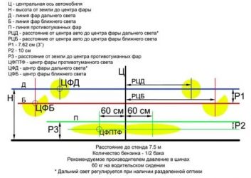 Разметка для регулировки света фар