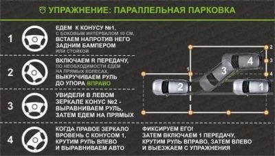 Как правильно осуществить параллельную парковку?